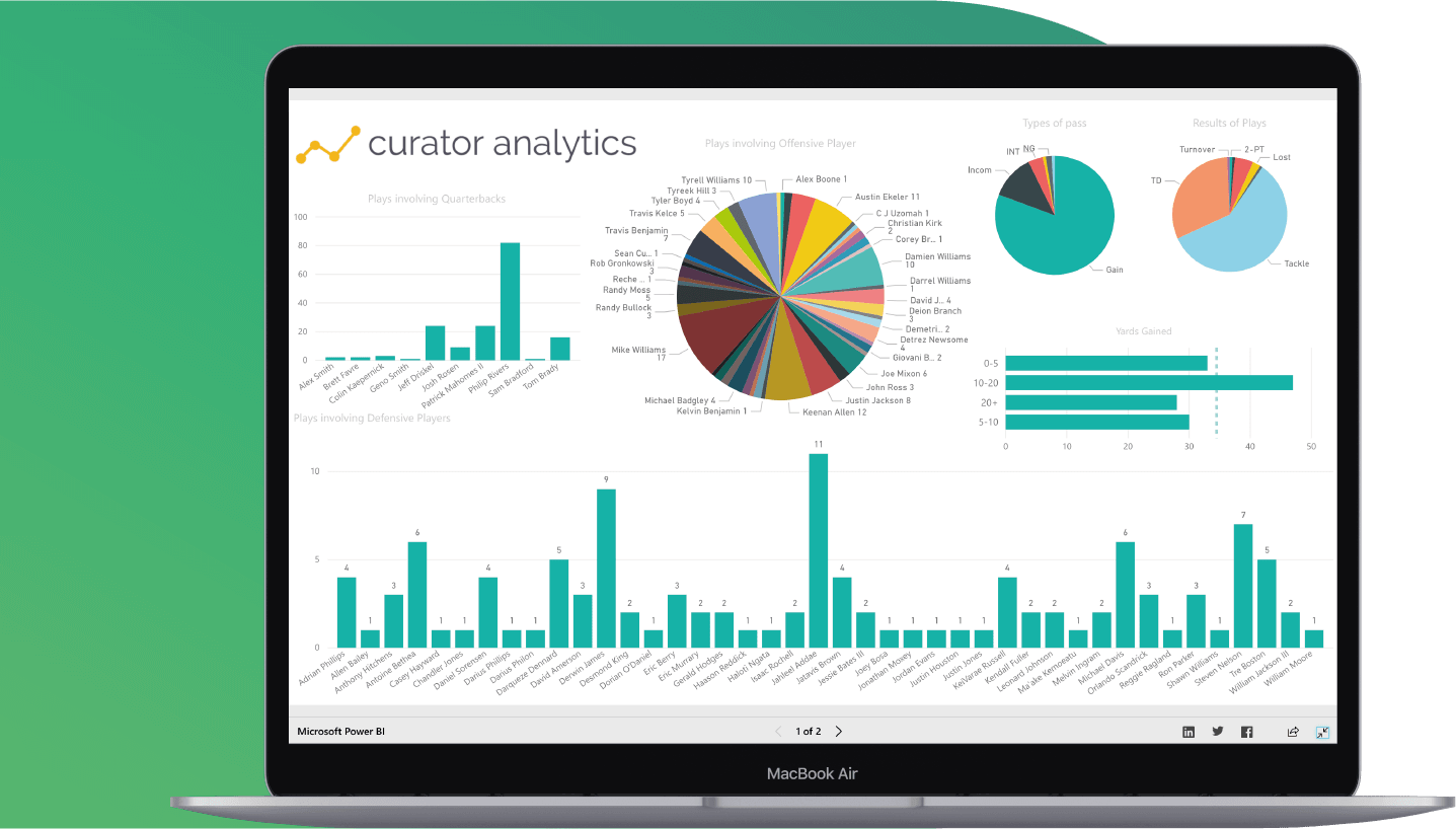 Perform powerful analytics on your video content, editor performance, and more with Curator Analytics Curator Analytics Screenshot