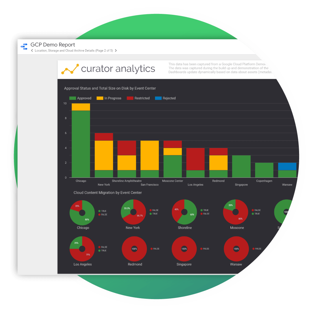 Analytics-top